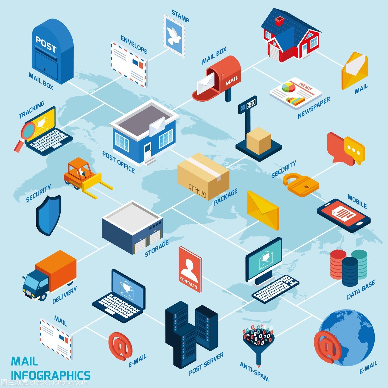 郵件等距流程圖與郵政交付3D圖標矢量圖 賦能現代電子商務可視化